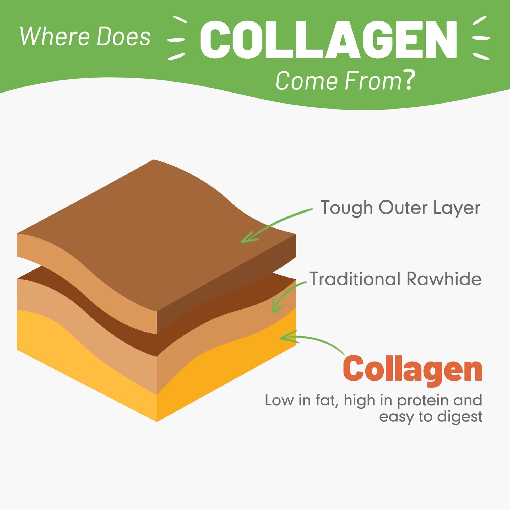 Medium Dogs & Chicken Collagen Sticks - MON2SUN