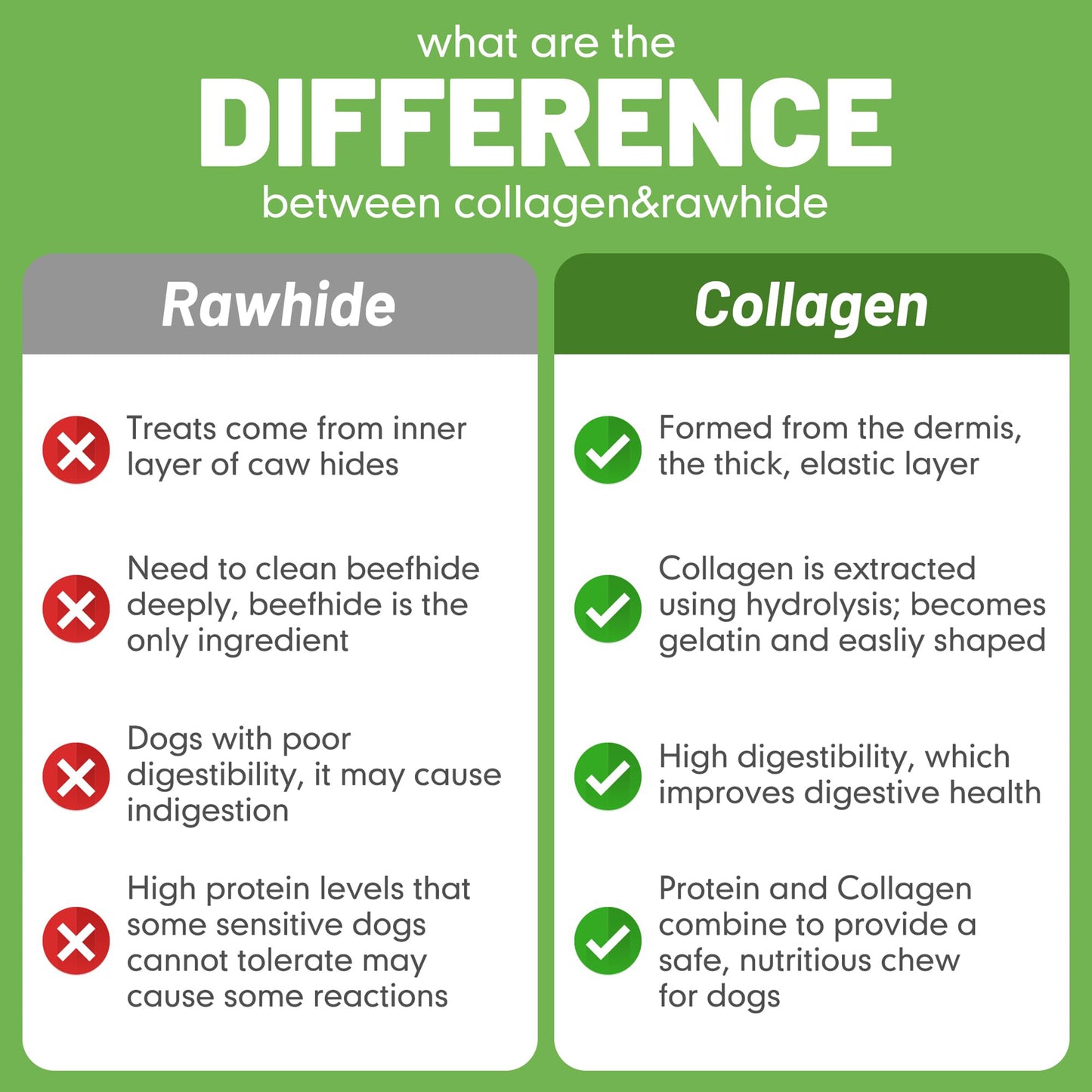 Medium Dogs & Chicken Collagen Sticks - MON2SUN