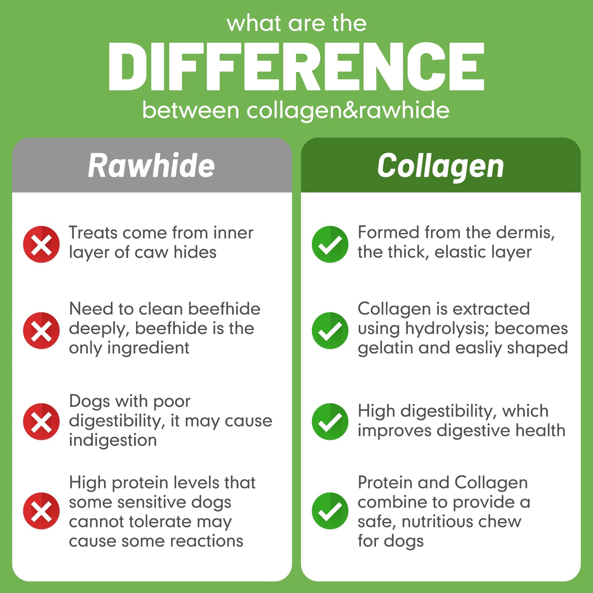 Medium Dogs & Chicken Collagen Sticks - MON2SUN